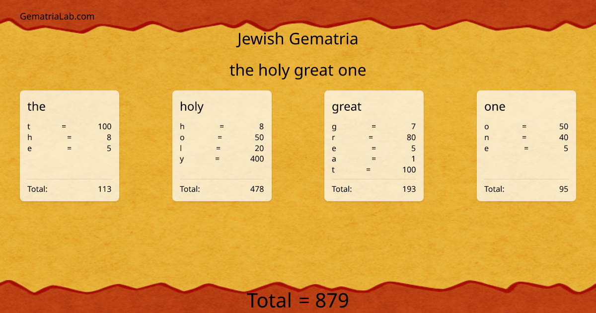 the holy great one in jewish Gematria